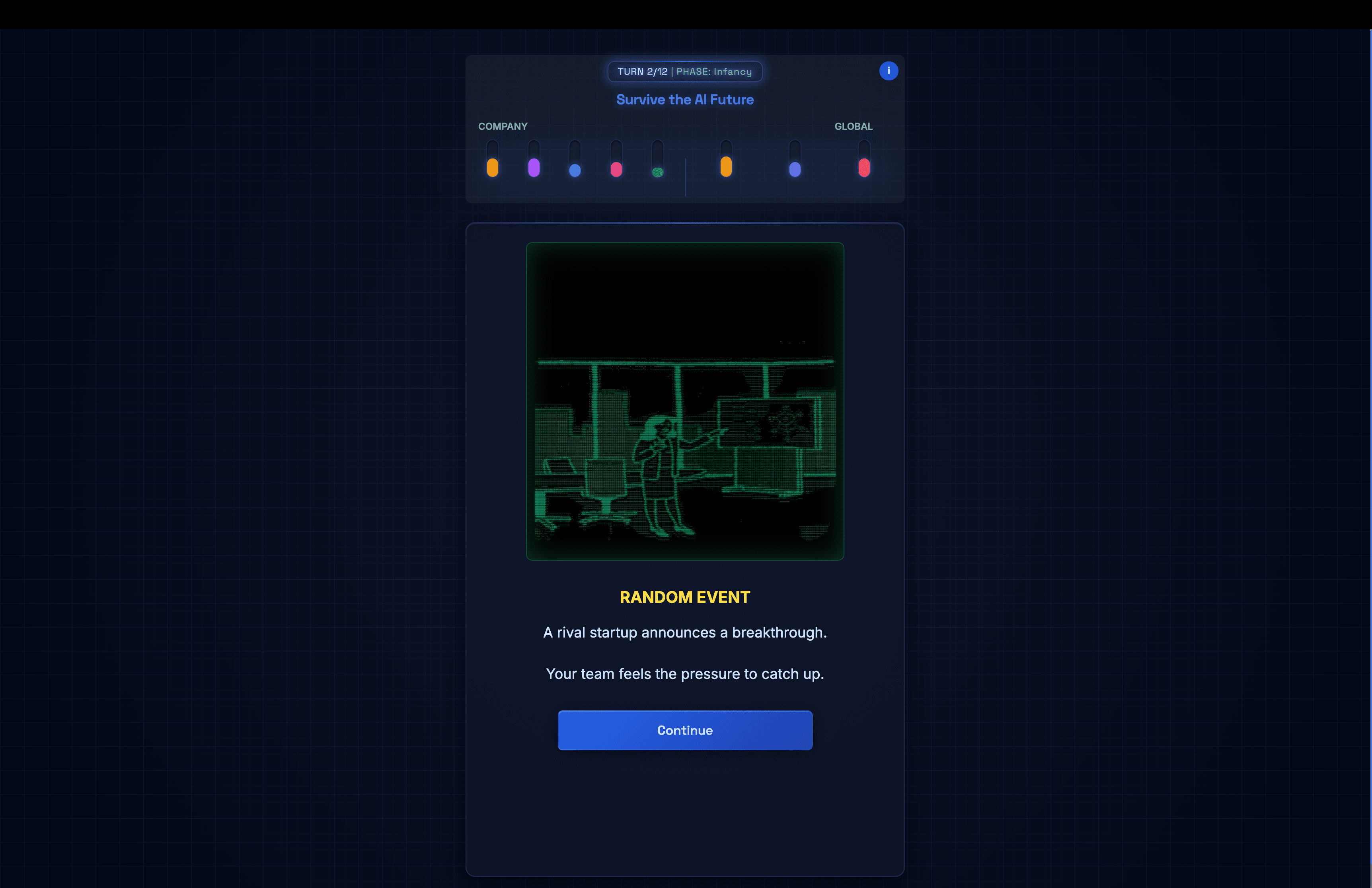 Survive the AI Future Game