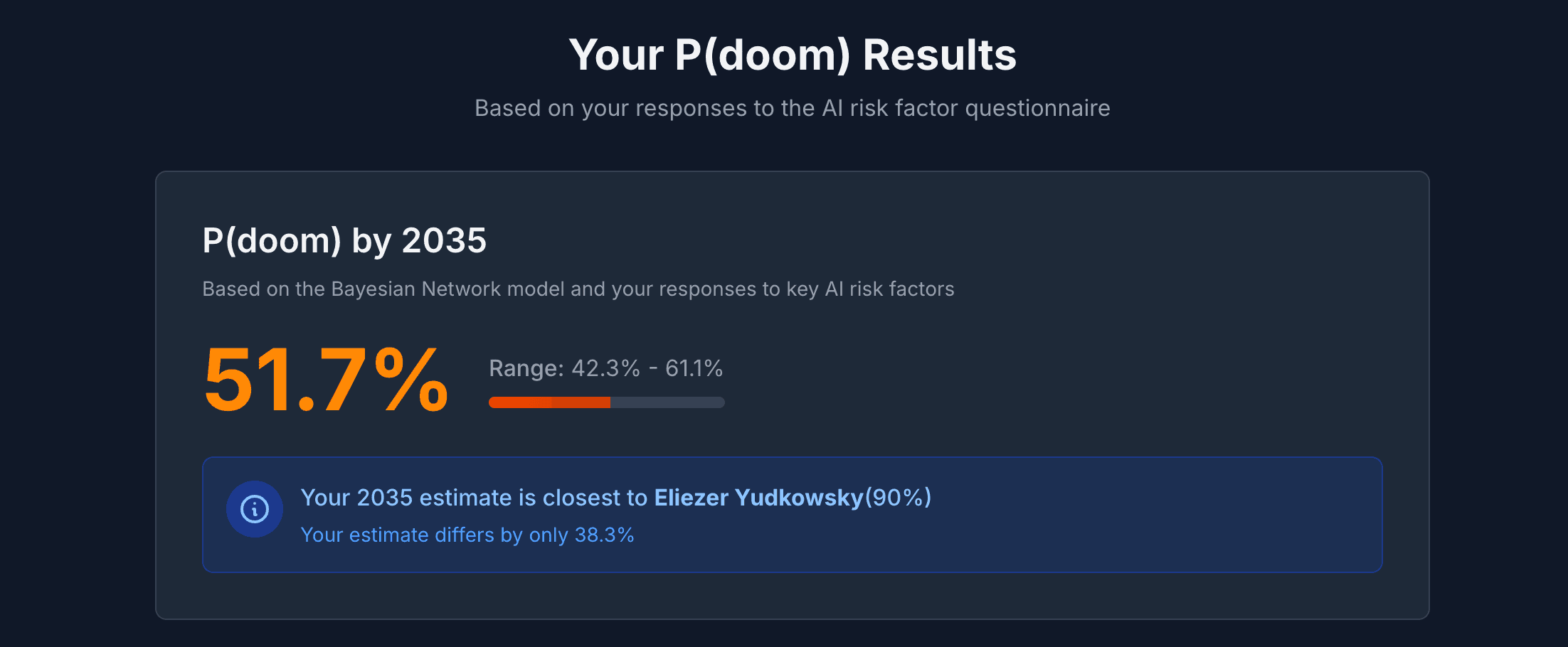 P(doom) Calculator Preview